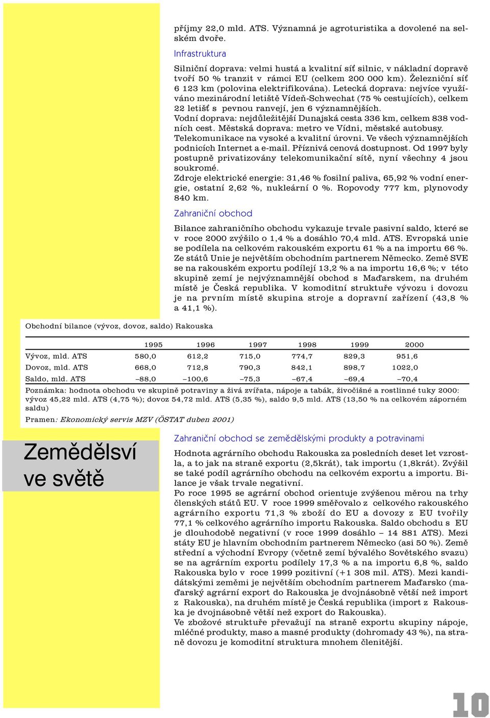 Železnièní sí 6 123 km (polovina elektrifikována). Letecká doprava: nejvíce využíváno mezinárodní letištì Vídeò-Schwechat (75 % cestujících), celkem 22 letiš s pevnou ranvejí, jen 6 významnìjších.