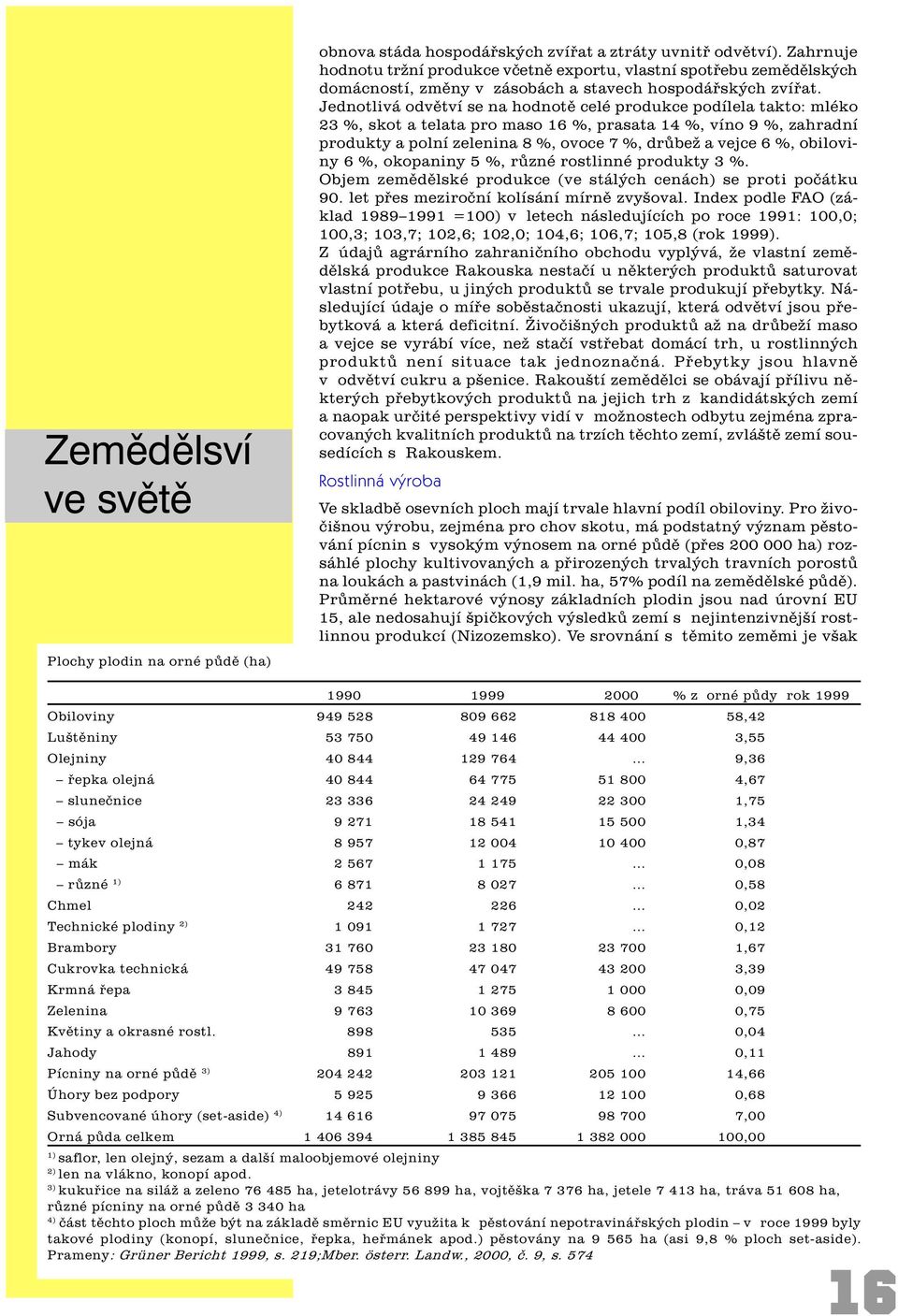 Jednotlivá odvìtví se na hodnotì celé produkce podílela takto: mléko 23 %, skot a telata pro maso 16 %, prasata 14 %, víno 9 %, zahradní produkty a polní zelenina 8 %, ovoce 7 %, drùbež a vejce 6 %,