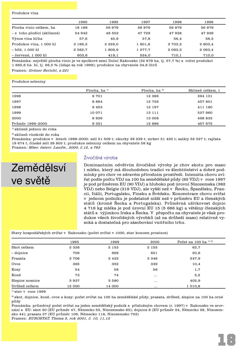 vinic je ve spolkové zemi Dolní Rakousko (32 879 ha, tj. 57,7 %) s roèní produkcí 1 865,6 tis. hl, tj. 66,5 % (údaje za rok 1999); produkce na obyvatele 34,6 litrù Pramen: Grüner Bericht, s.