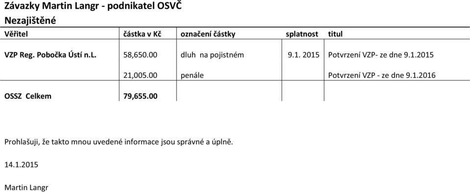 2015 Potvrzení VZP- ze dne 9.1.2015 OSSZ Celkem 79,655.00 21,005.