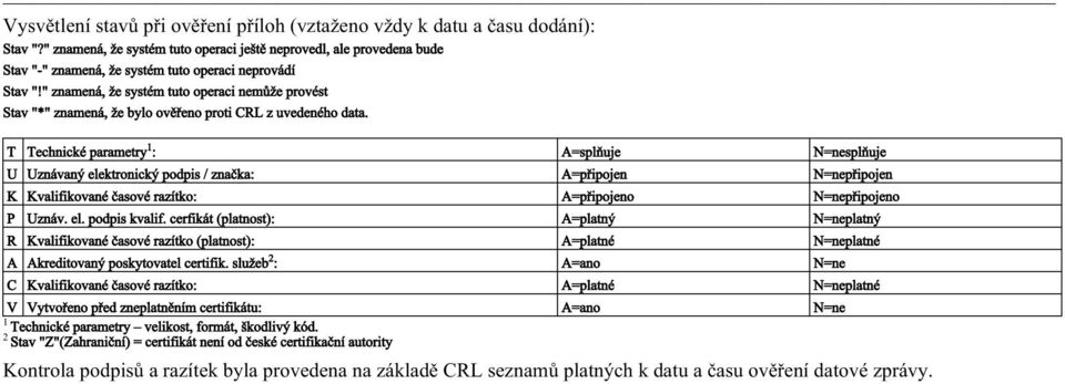 " znamená, že systém tuto operaci nemůže provést Stav "*" znamená, že bylo ověřeno proti CRL z uvedeného data.