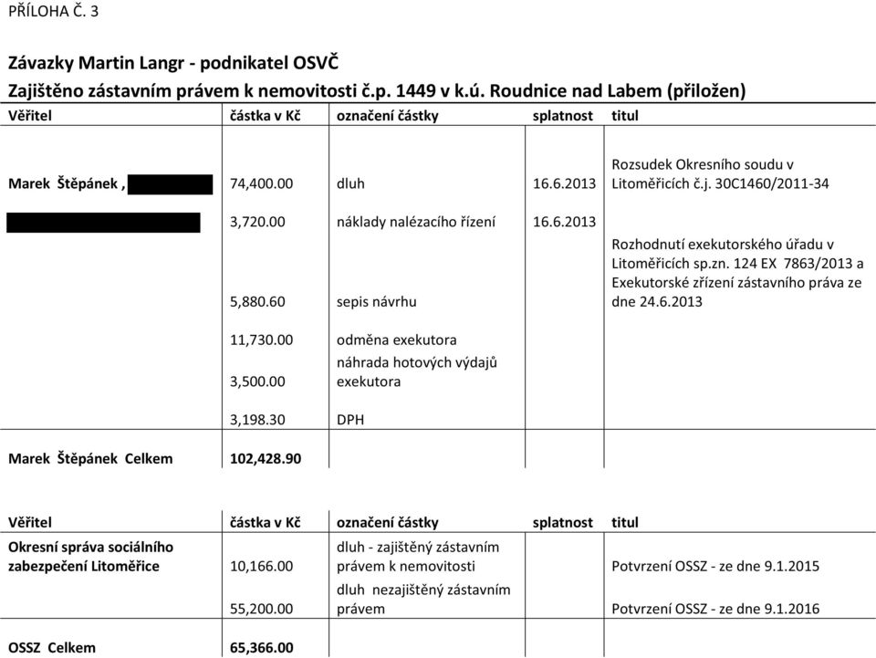 60 sepis návrhu Rozsudek Okresního soudu v Litoměřicích č.j. 30C1460/2011-34 Rozhodnutí exekutorského úřadu v Litoměřicích sp.zn. 124 EX 7863/2013 a Exekutorské zřízení zástavního práva ze dne 24.6.2013 11,730.