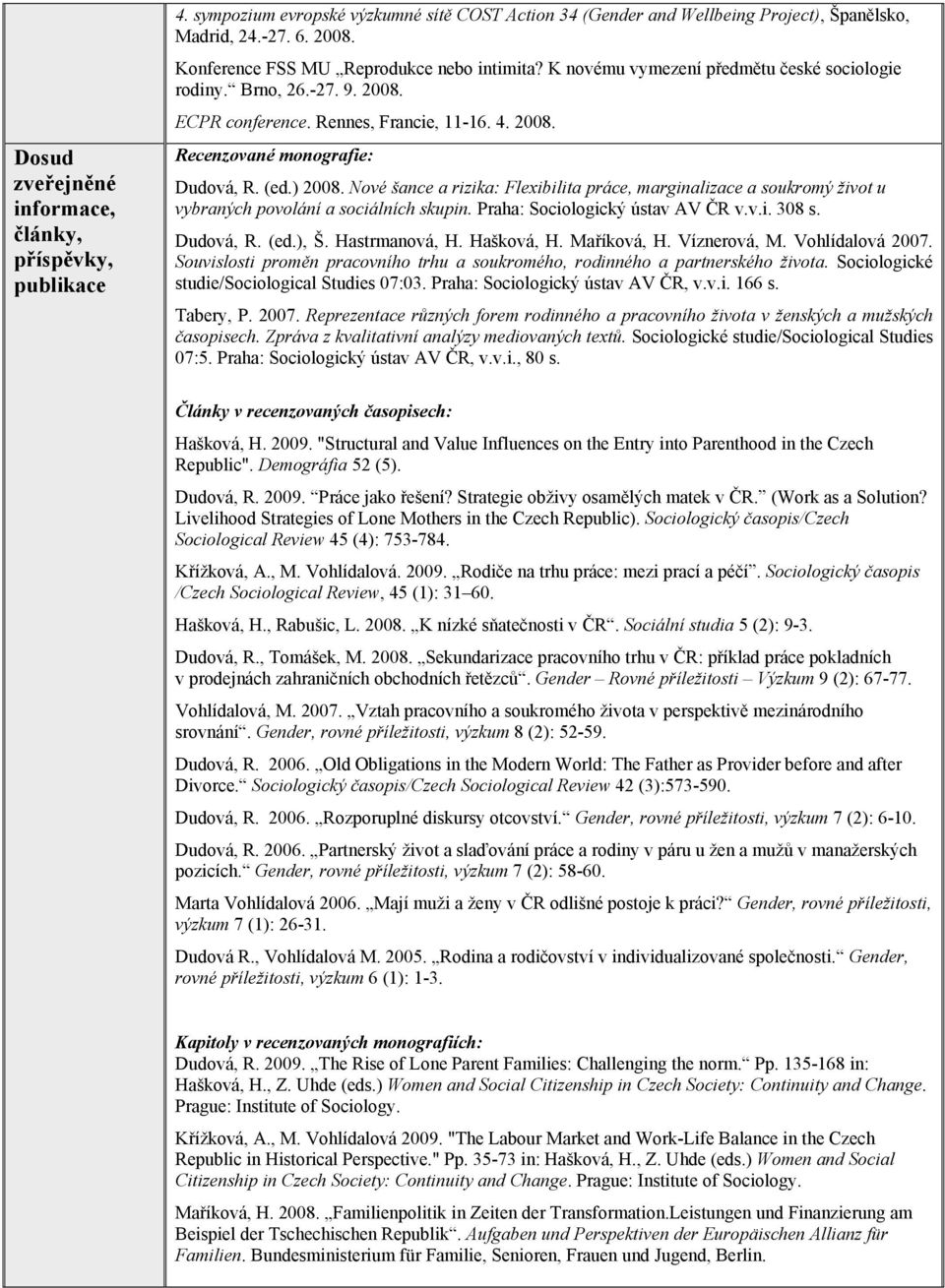 (ed.) 2008. Nové šance a rizika: Flexibilita práce, marginalizace a soukromý život u vybraných povolání a sociálních skupin. Praha: Sociologický ústav AV ČR v.v.i. 308 s. Dudová, R. (ed.), Š.