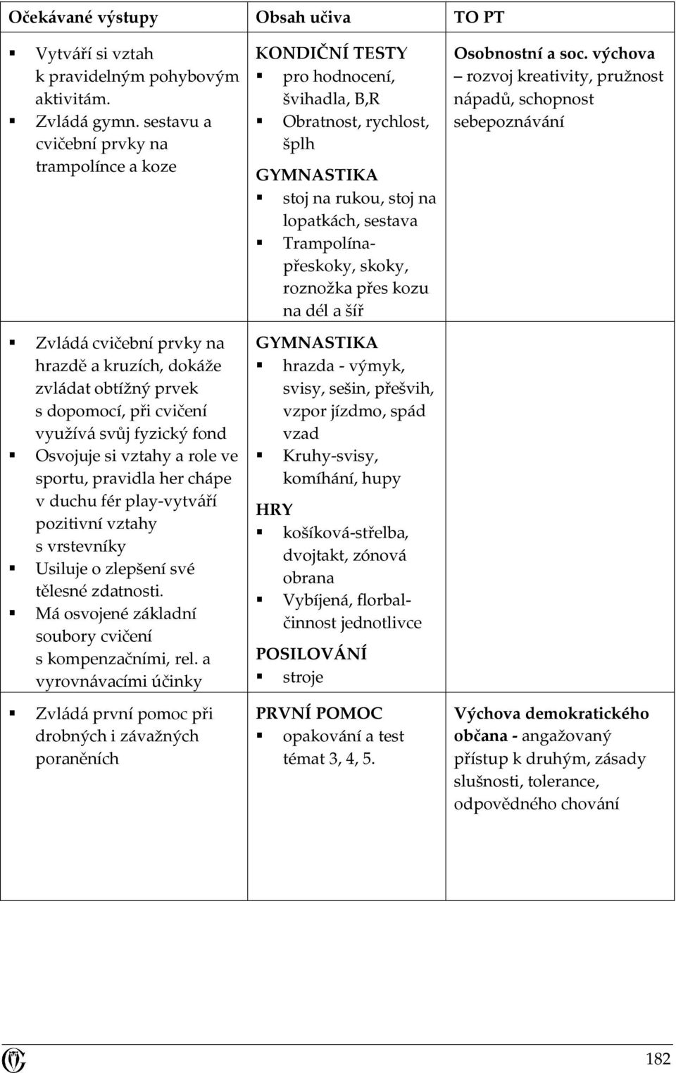 sportu, pravidla her chápe v duchu fér play-vytváří pozitivní vztahy s vrstevníky tělesné zdatnosti. Má osvojené základní soubory cvičení s kompenzačními, rel.