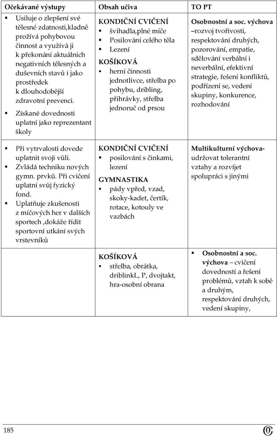 prsou rozvoj tvořivosti, respektování druhých, pozorování, empatie, sdělování verbální i neverbální, efektivní strategie, řešení konfliktů, podřízení se, vedení skupiny, konkurence, rozhodování Při