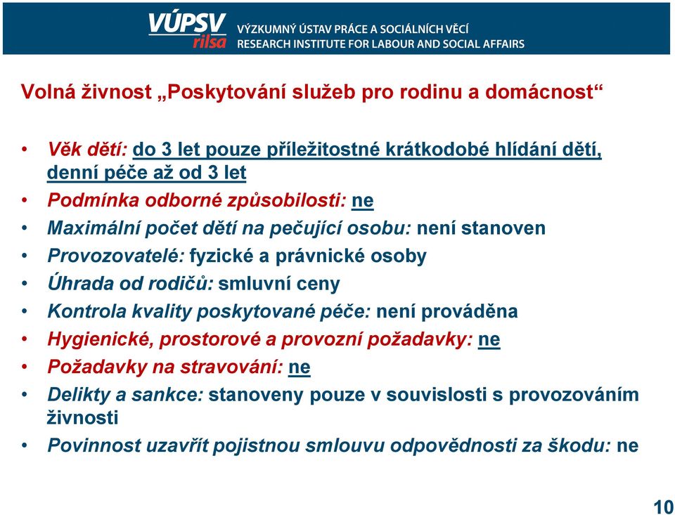 od rodičů: smluvní ceny Kontrola kvality poskytované péče: není prováděna Hygienické, prostorové a provozní požadavky: ne Požadavky na