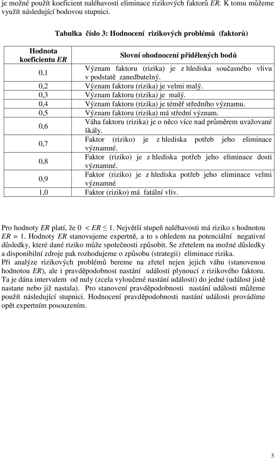 0,2 Význam faktoru (rizika) je velmi malý. 0,3 Význam faktoru (rizika) je malý. 0,4 Význam faktoru (rizika) je téměř středního významu. 0,5 Význam faktoru (rizika) má střední význam.