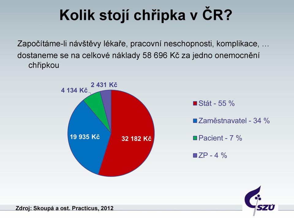 neschopnosti, komplikace, dostaneme se na celkové