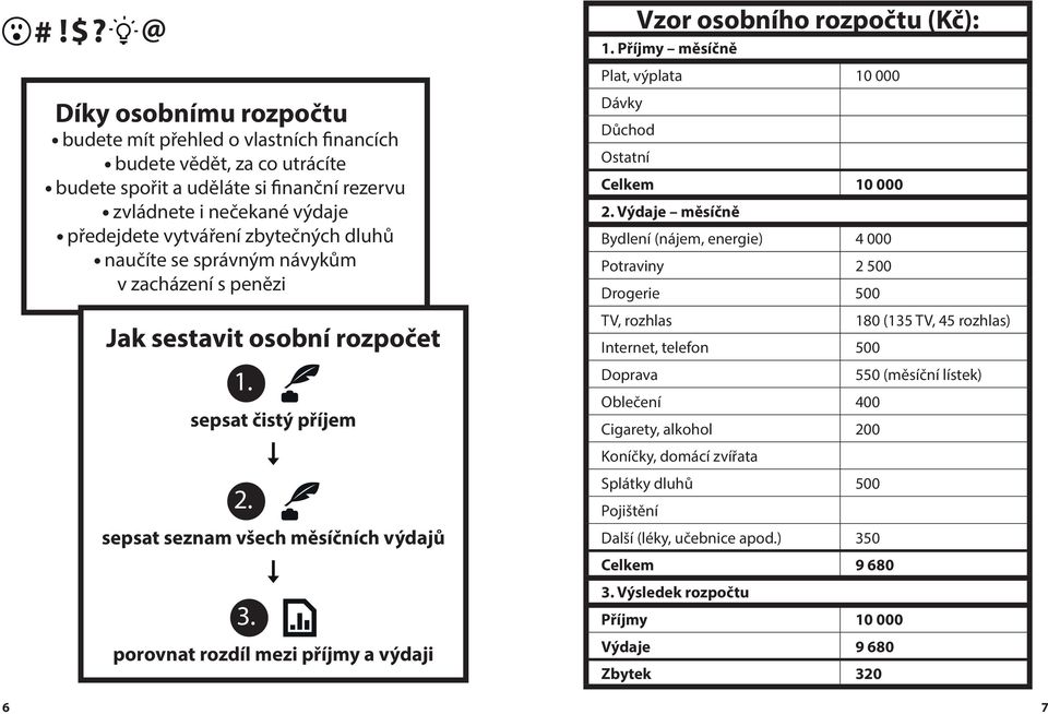 vytváření zbytečných dluhů naučíte se správným návykům v zacházení s penězi Jak sestavit osobní rozpočet 1. sepsat čistý příjem 2. sepsat seznam všech měsíčních výdajů 3.