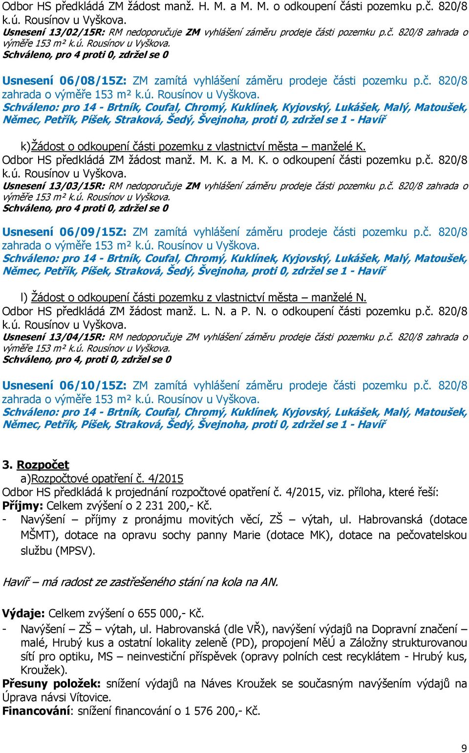 Schváleno, pro 4 proti 0, zdržel se 0 Usnesení 06/08/15Z: ZM zamítá vyhlášení záměru prodeje části pozemku p.č. 820/8 zahrada o výměře 153 m² k.