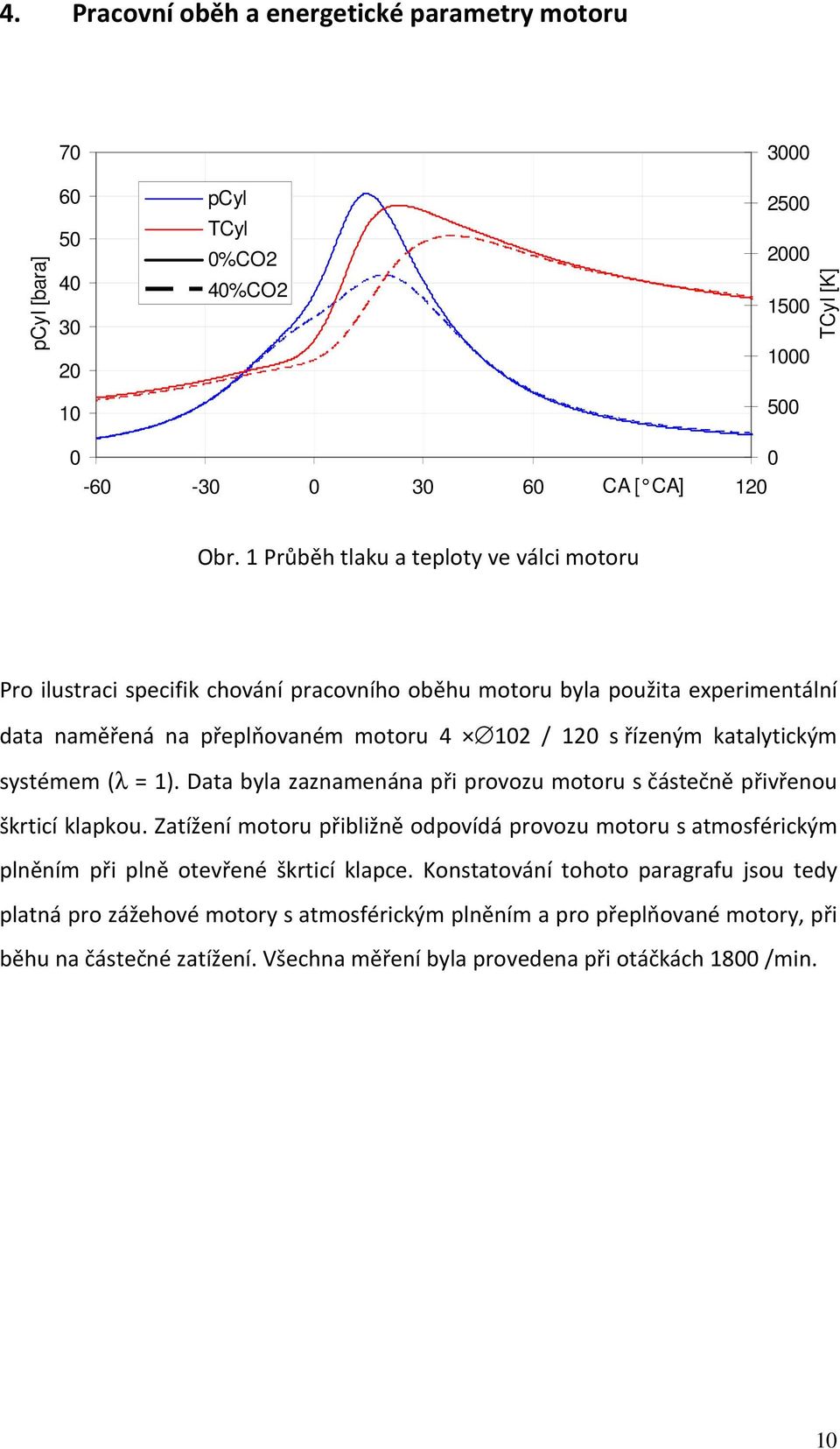 systémem (λ = 1). Data byla zaznamenána při provozu motoru s částečně přivřenou škrticí klapkou.