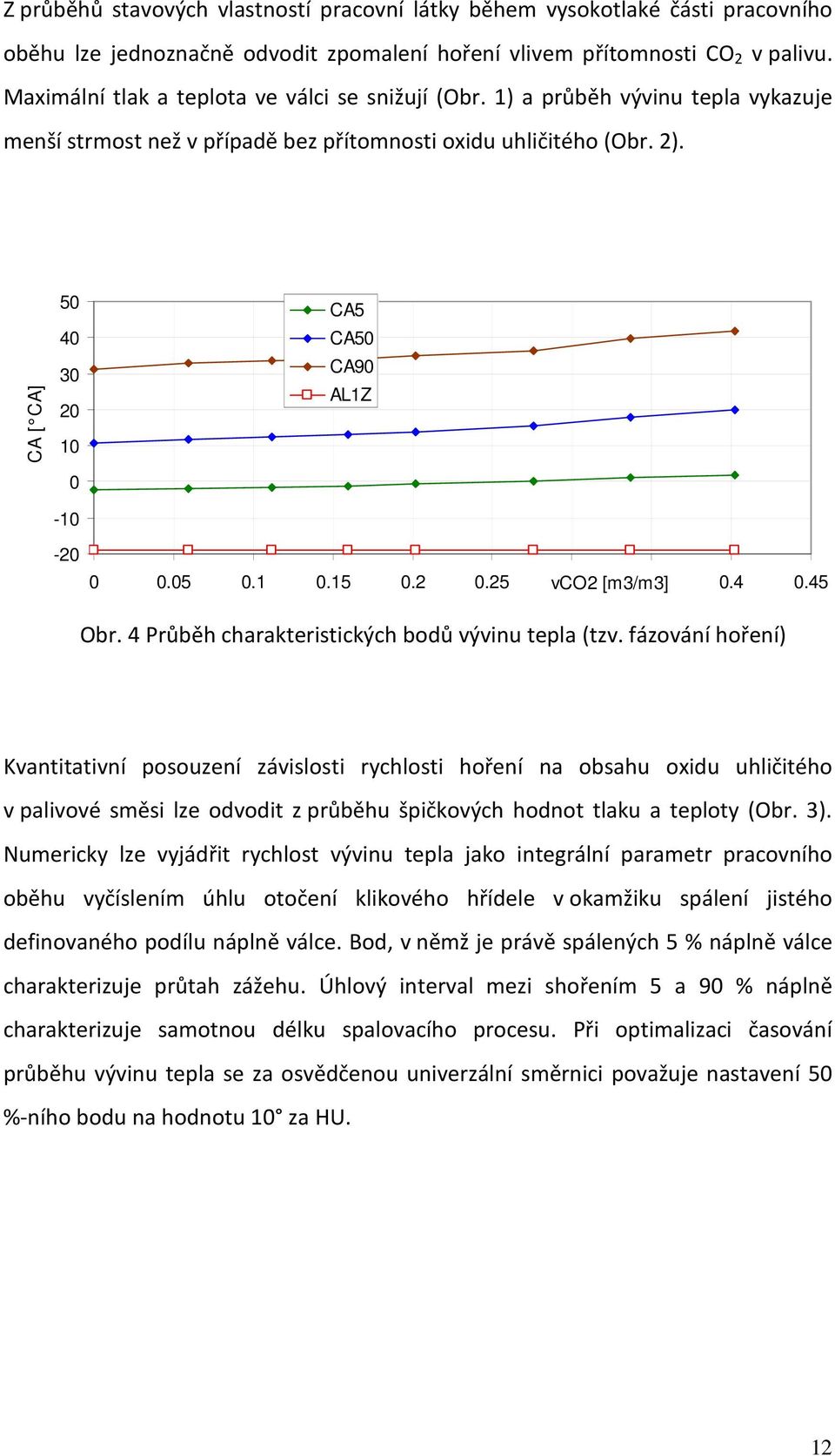 CA [ CA] 50 40 30 20 10 0-10 -20 CA5 CA50 CA90 AL1Z 0 0.05 0.1 0.15 0.2 0.25 0.3 0.35 0.4 0.45 vco2 [m3/m3] Obr. 4 Průběh charakteristických bodů vývinu tepla (tzv.