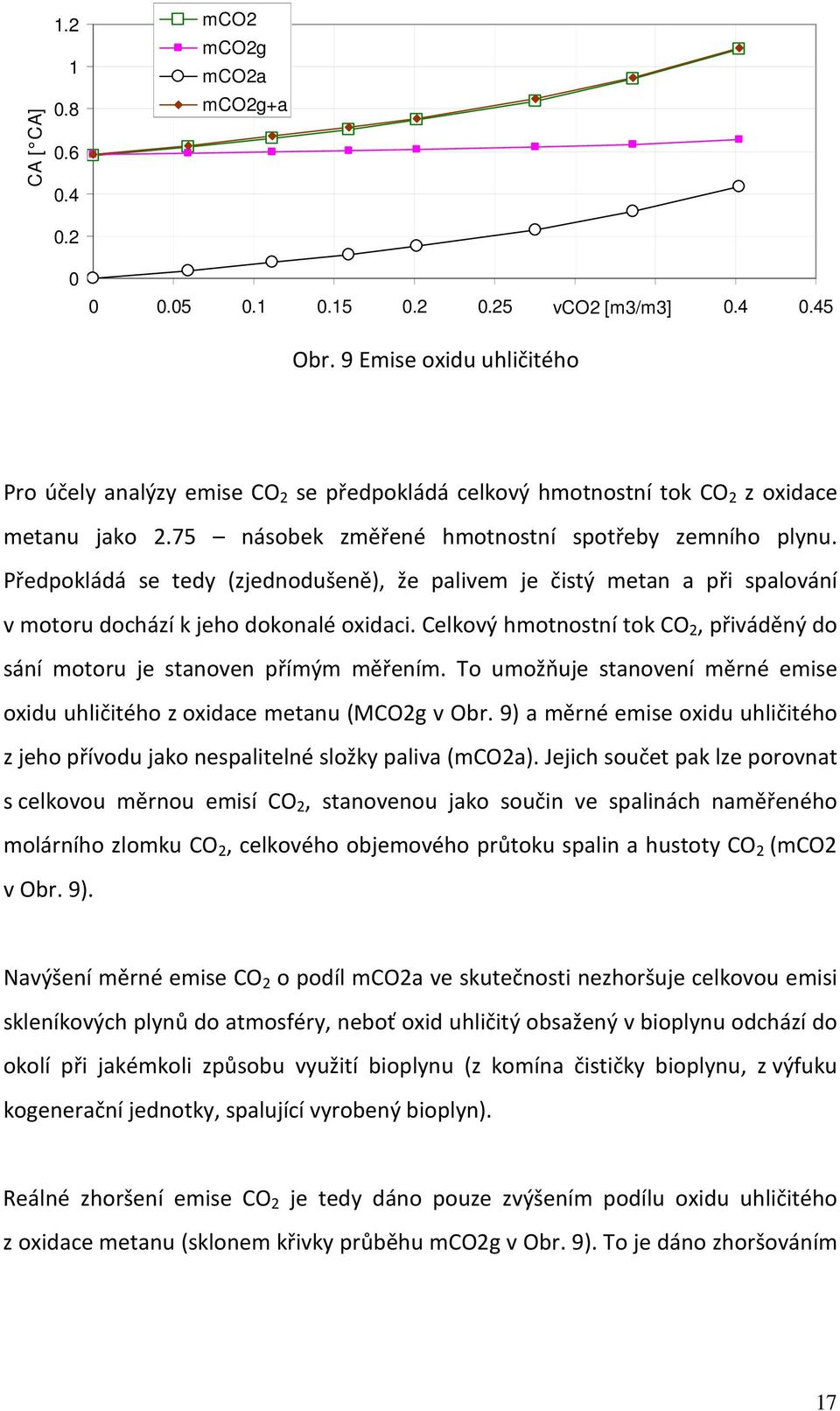 Předpokládá se tedy (zjednodušeně), že palivem je čistý metan a při spalování v motoru dochází k jeho dokonalé oxidaci.