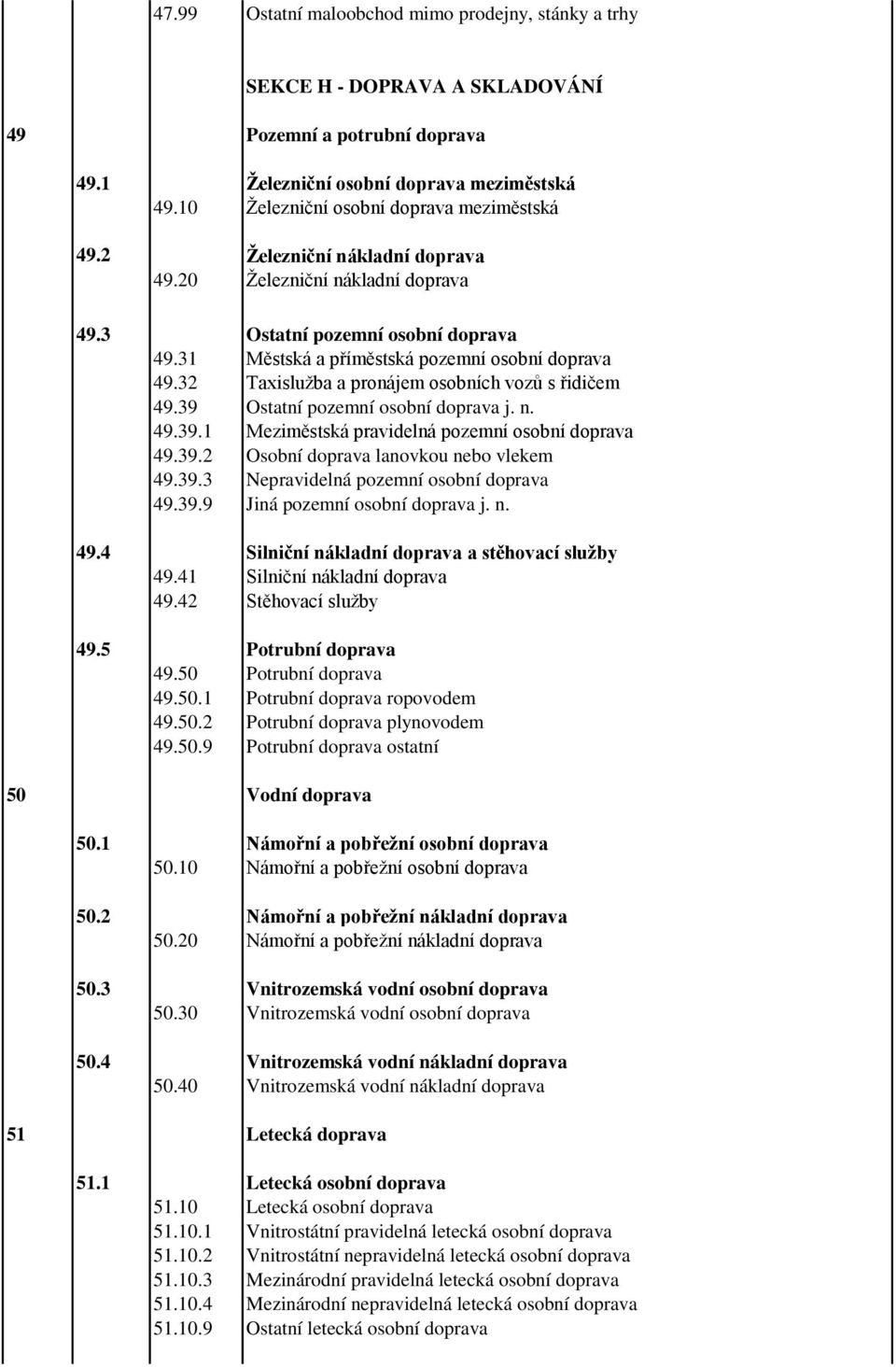 32 Taxislužba a pronájem osobních vozů s řidičem 49.39 Ostatní pozemní osobní doprava j. n. 49.39.1 Meziměstská pravidelná pozemní osobní doprava 49.39.2 Osobní doprava lanovkou nebo vlekem 49.39.3 Nepravidelná pozemní osobní doprava 49.