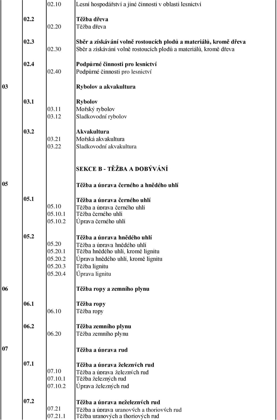 11 Mořský rybolov 03.12 Sladkovodní rybolov 03.2 Akvakultura 03.21 Mořská akvakultura 03.22 Sladkovodní akvakultura SEKCE B - TĚŽBA A DOBÝVÁNÍ 05 Těžba a úprava černého a hnědého uhlí 05.