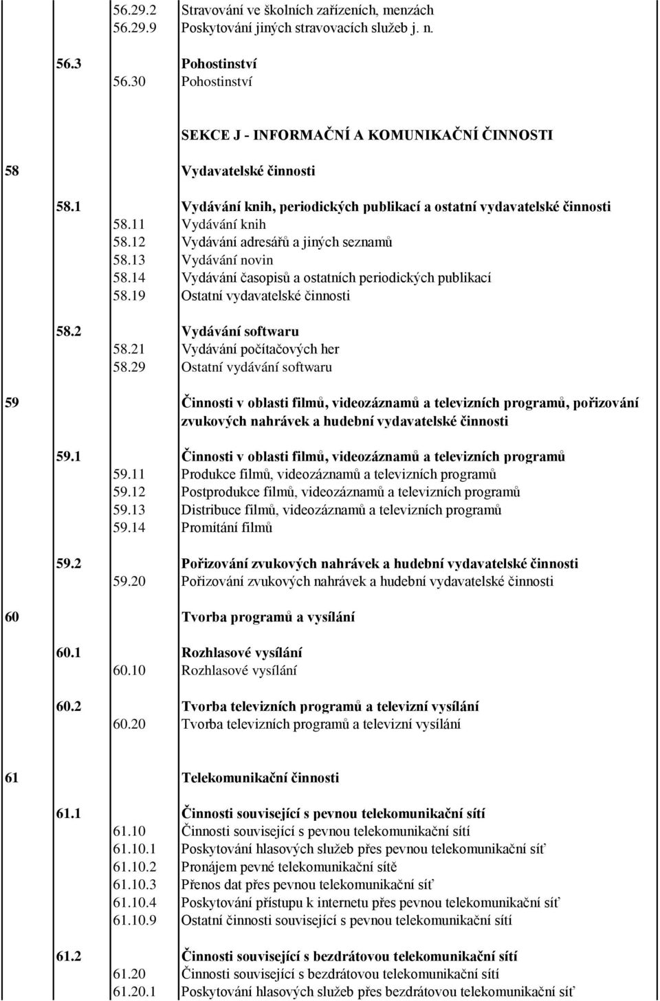 12 Vydávání adresářů a jiných seznamů 58.13 Vydávání novin 58.14 Vydávání časopisů a ostatních periodických publikací 58.19 Ostatní vydavatelské činnosti 58.2 Vydávání softwaru 58.