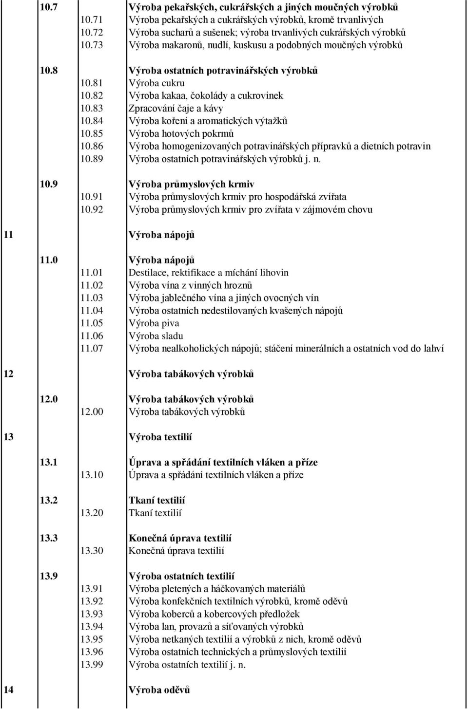81 Výroba cukru 10.82 Výroba kakaa, čokolády a cukrovinek 10.83 Zpracování čaje a kávy 10.84 Výroba koření a aromatických výtažků 10.85 Výroba hotových pokrmů 10.