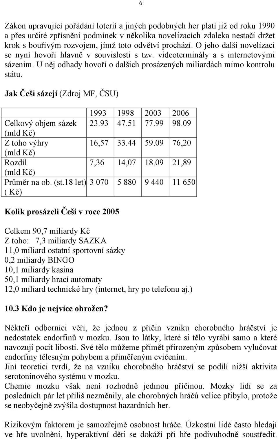 Jak Češi sázejí (Zdroj MF, ČSU) Celkový objem sázek (mld Kč) Z toho výhry (mld Kč) Rozdíl (mld Kč) Průměr na ob. (st.18 let) ( Kč) 1993 1998 2003 2006 23.93 47.51 77.99 98.09 16,57 33.44 59.