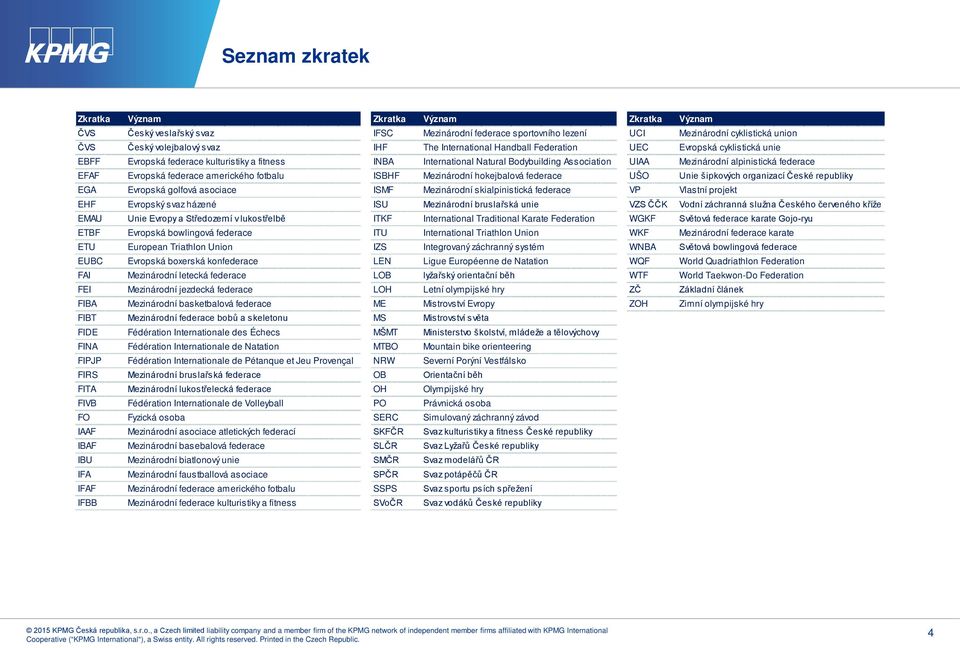 federace EFAF Evropská federace amerického fotbalu ISBHF Mezinárodní hokejbalová federace UŠO Unie šipkových organizací České republiky EGA Evropská golfová asociace ISMF Mezinárodní skialpinistická