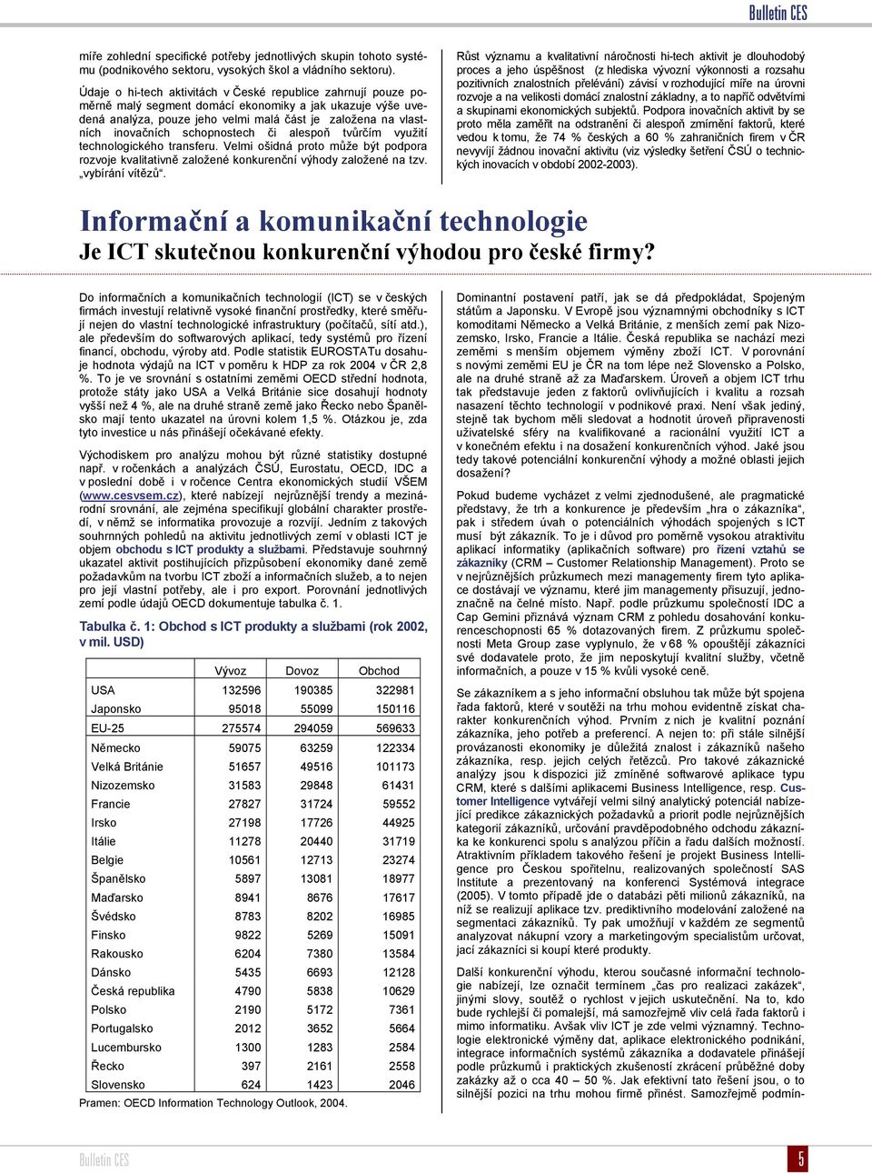 schopnostech či alespoň tvůrčím využití technologického transferu. Velmi ošidná proto může být podpora rozvoje kvalitativně založené konkurenční výhody založené na tzv. vybírání vítězů.