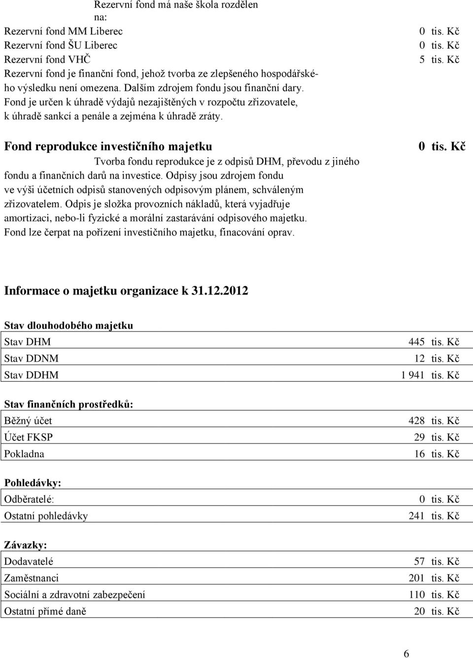 Fond reprodukce investičního majetku Tvorba fondu reprodukce je z odpisů DHM, převodu z jiného fondu a finančních darů na investice.