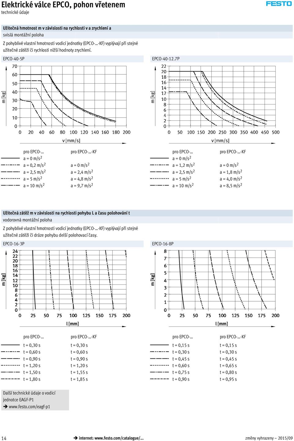 7P a = 0,2 m/s 2 a = 2,5 m/s 2 a = 5 m/s 2 a = 10 m/s 2 a = 2,4 m/s 2 a = 4,8 m/s 2 a = 9,7 m/s 2 a = 1,2 m/s 2 a = 2,5 m/s 2 a = 5 m/s 2 a = 10 m/s 2 a = 1,8 m/s 2 a = 4,0 m/s 2 a = 8,5 m/s 2