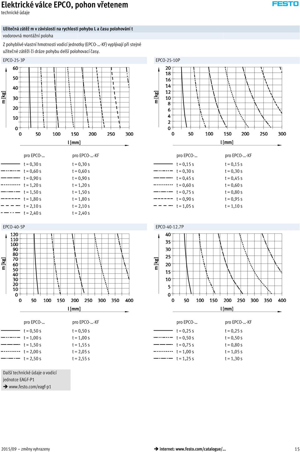 EPCO-25-3P EPCO-25-10P t = 0,30 s t = 0,60 s t = 0,90 s t = 1,20 s t = 1,50 s t = 1,80 s t = 2,10 s t = 2,40 s t = 0,30 s t = 0,60 s t = 0,90 s t = 1,20 s t = 1,50 s t = 1,80 s t = 2,10 s t = 2,40 s