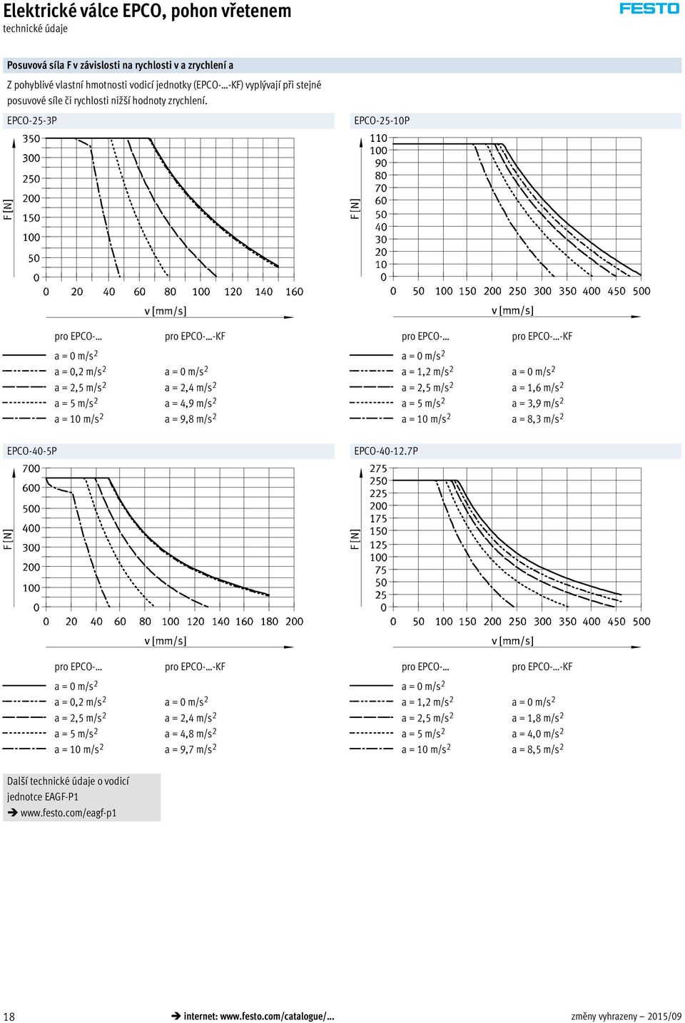 EPCO-25-3P EPCO-25-10P a = 0,2 m/s 2 a = 2,5 m/s 2 a = 5 m/s 2 a = 10 m/s 2 a = 2,4 m/s 2 a = 4,9 m/s 2 a = 9,8 m/s 2 a = 1,2 m/s 2 a = 2,5 m/s 2 a = 5 m/s 2 a = 10 m/s 2 a = 1,6 m/s 2 a =