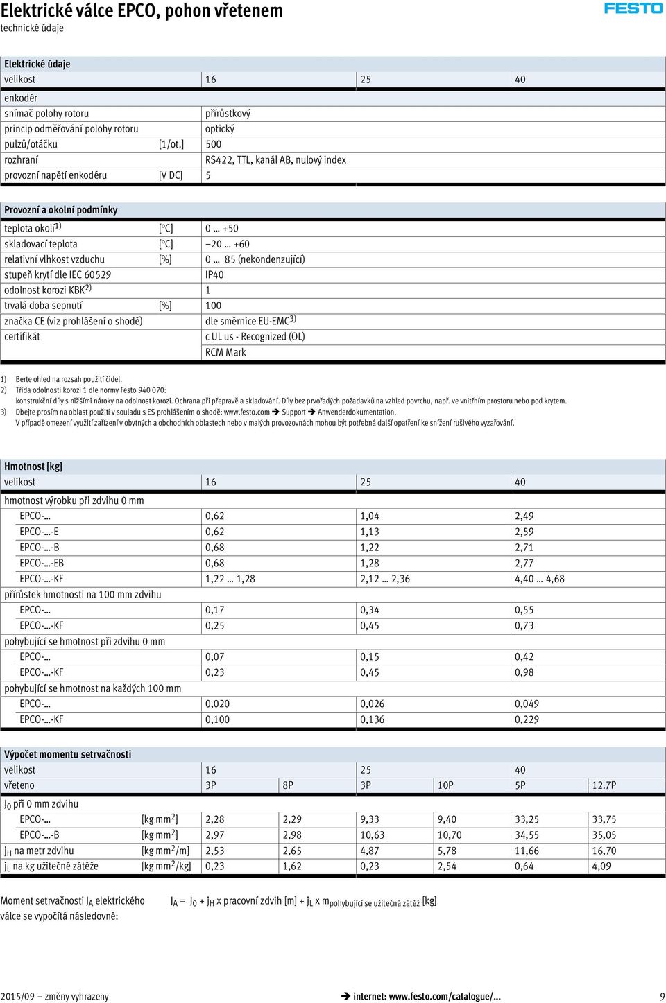 0 85 (nekondenzující) stupeň krytí dle IEC 60529 IP40 odolnost korozi KBK 2) 1 trvalá doba sepnutí [%] 100 značka CE (viz prohlášení o shodě) dle směrnice EU-EMC 3) certifikát c UL us - Recognized