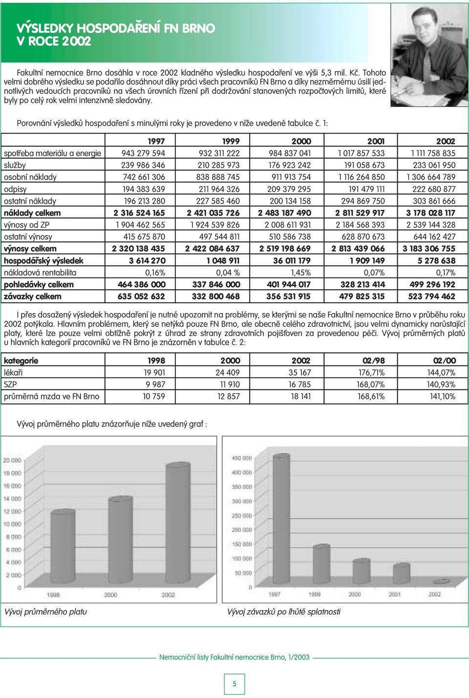 rozpočtových limitů, které byly po celý rok velmi intenzivně sledovány. Porovnání výsledků hospodaření s minulými roky je provedeno v níže uvedené tabulce č.