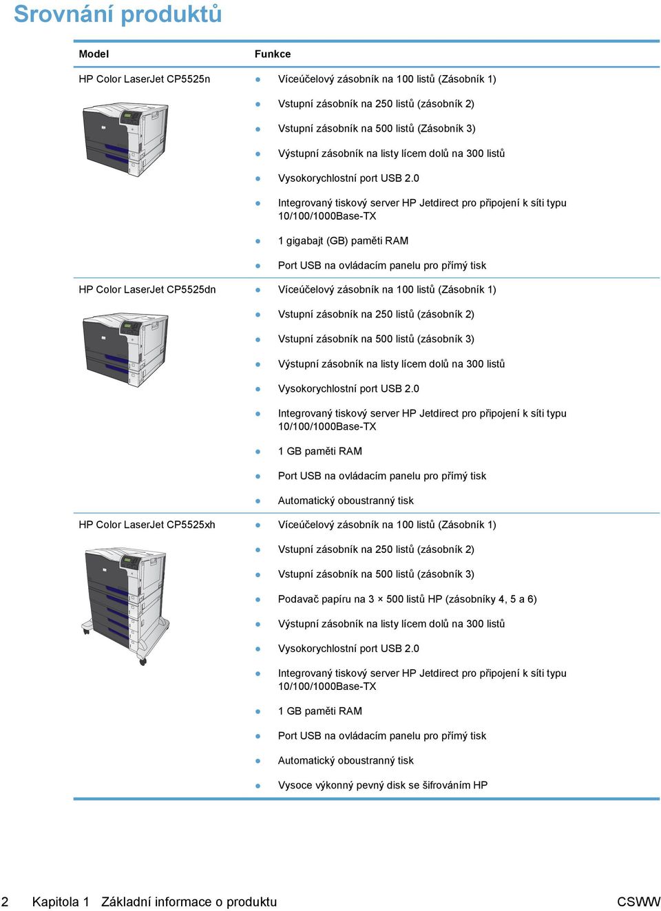 0 Integrovaný tiskový server HP Jetdirect pro připojení k síti typu 10/100/1000Base-TX 1 gigabajt (GB) paměti RAM Port USB na ovládacím panelu pro přímý tisk HP Color LaserJet CP5525dn Víceúčelový