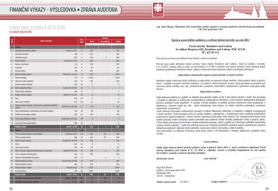 7 684 684 5 Opravy a udržování -511 8 309 309 6 Cestovné -512 9 20 20 8 Ostatní služby -518 11 355 355 III. Osobní náklady celkem Součet III.9. až III.13.