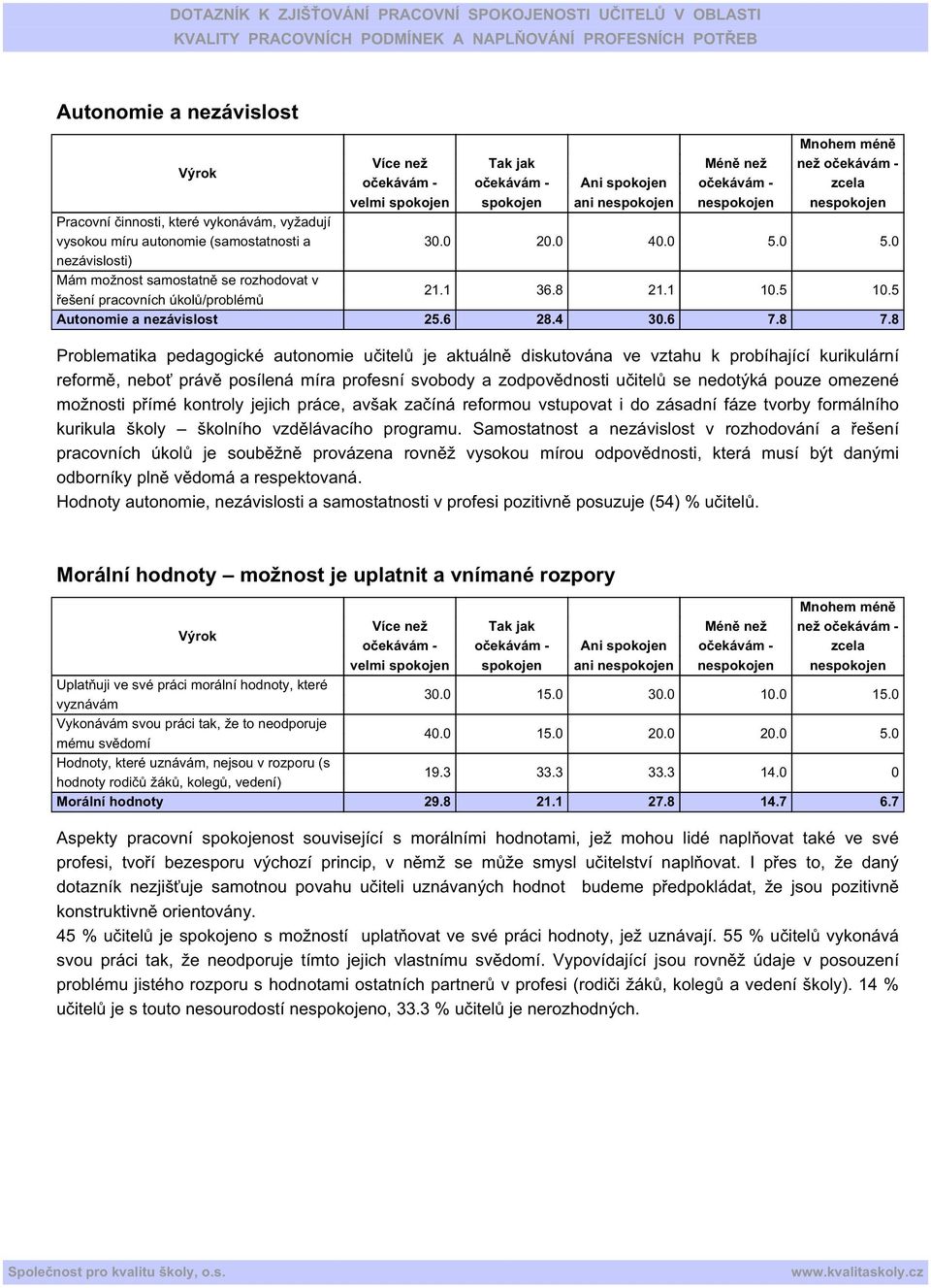 8 Problematika pedagogické autonomie učitelů je aktuálně diskutována ve vztahu k probíhající kurikulární reformě, neboť právě posílená míra profesní svobody a zodpovědnosti učitelů se nedotýká pouze