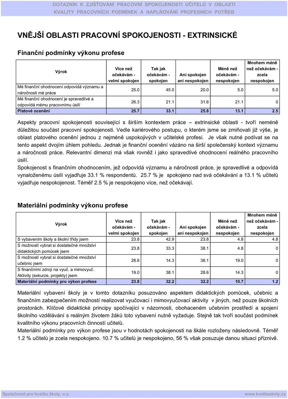 .8 13.1 2.5 Aspekty pracovní osti související s širším kontextem práce extrinsické oblasti - tvoří neméně důležitou součást pracovní osti.