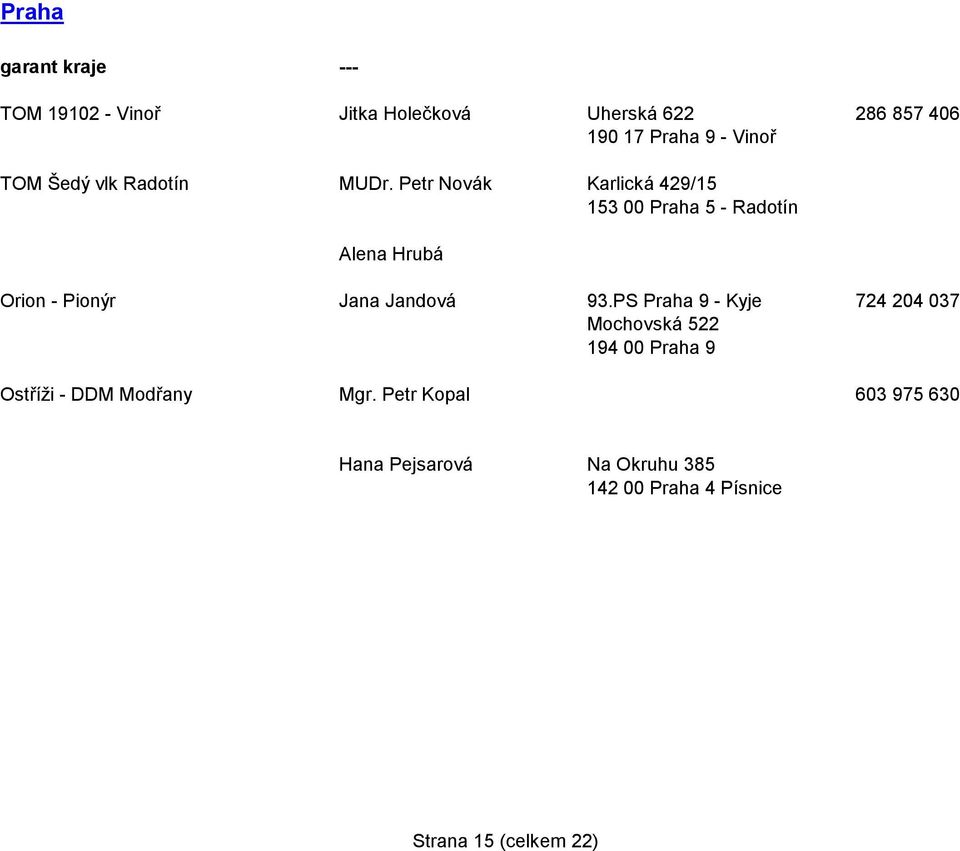 Petr Novák Karlická 429/15 153 00 Praha 5 - Radotín Alena Hrubá Orion - Pionýr Jana Jandová 93.