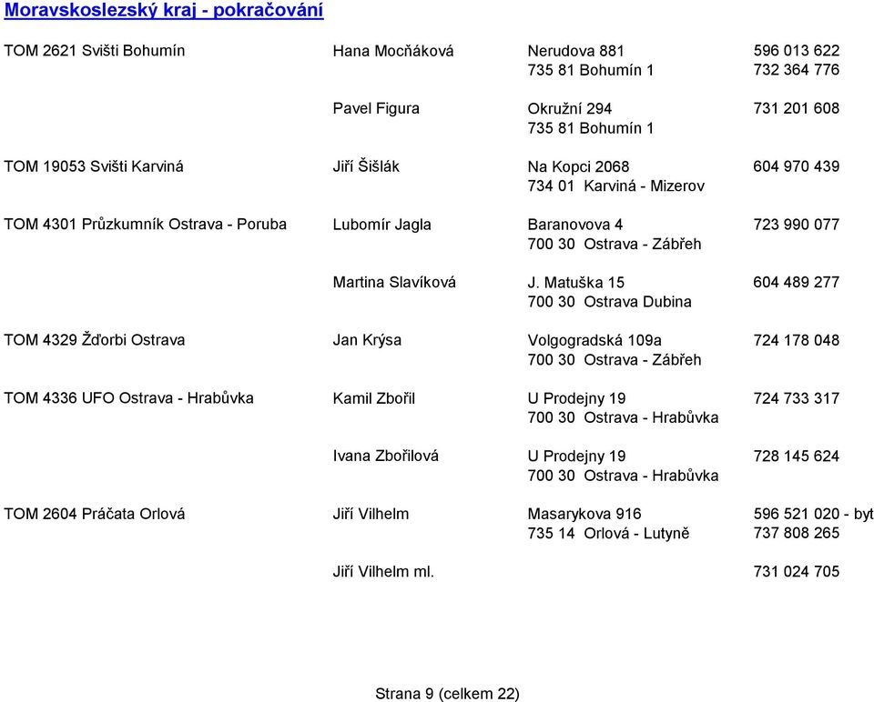 Matuška 15 604 489 277 700 30 Ostrava Dubina TOM 4329 Ţďorbi Ostrava Jan Krýsa Volgogradská 109a 724 178 048 700 30 Ostrava - Zábřeh TOM 4336 UFO Ostrava - Hrabůvka Kamil Zbořil U Prodejny 19 724 733