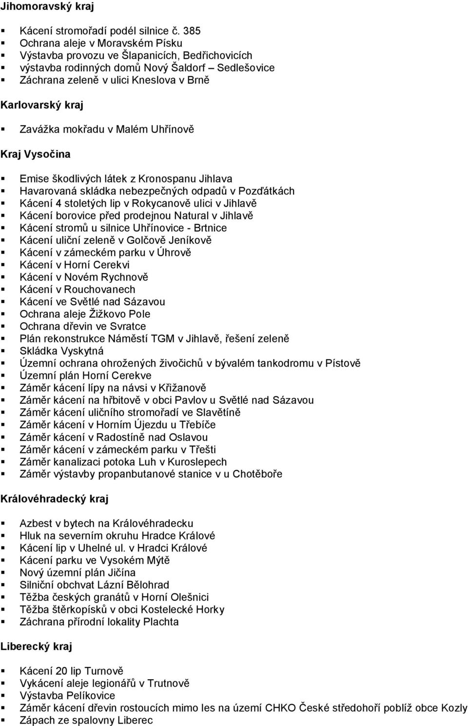 mokřadu v Malém Uhřínově Kraj Vysočina Emise škodlivých látek z Kronospanu Jihlava Havarovaná skládka nebezpečných odpadů v Pozďátkách Kácení 4 stoletých lip v Rokycanově ulici v Jihlavě Kácení