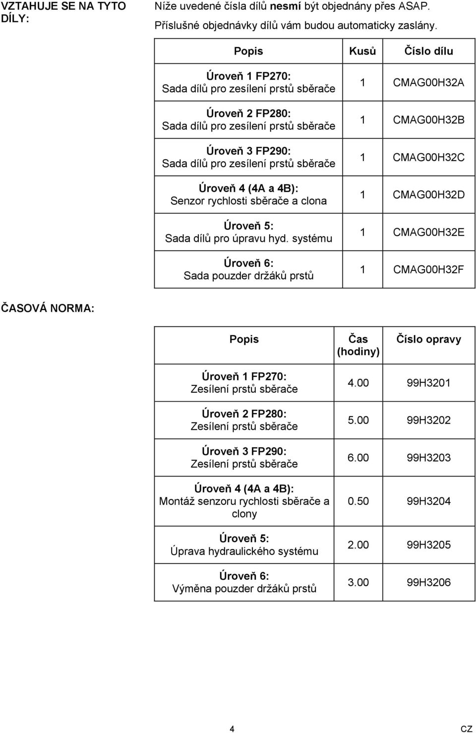 4B): Senzor rychlosti sběrače a clona Úroveň 5: Sada dílů pro úpravu hyd.