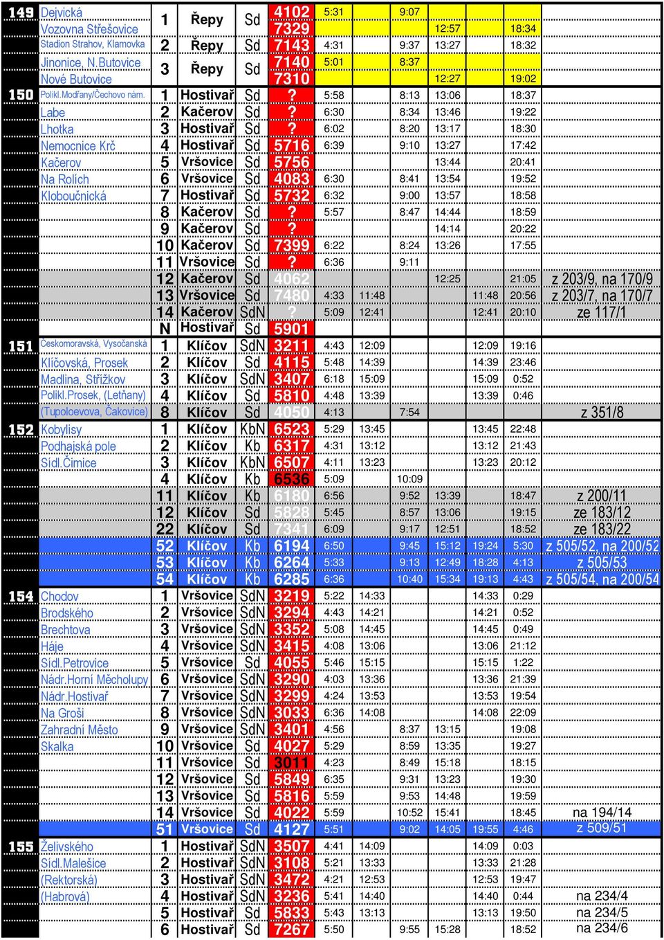 6:02 8:20 13:17 18:30 Nemocnice Krč 4 Hostivař Sd 5716 6:39 9:10 13:27 17:42 Kačerov 5 Vršovice Sd 5756 13:44 20:41 Na Rolích 6 Vršovice Sd 4083 6:30 8:41 13:54 19:52 Kloboučnická 7 Hostivař Sd 5732