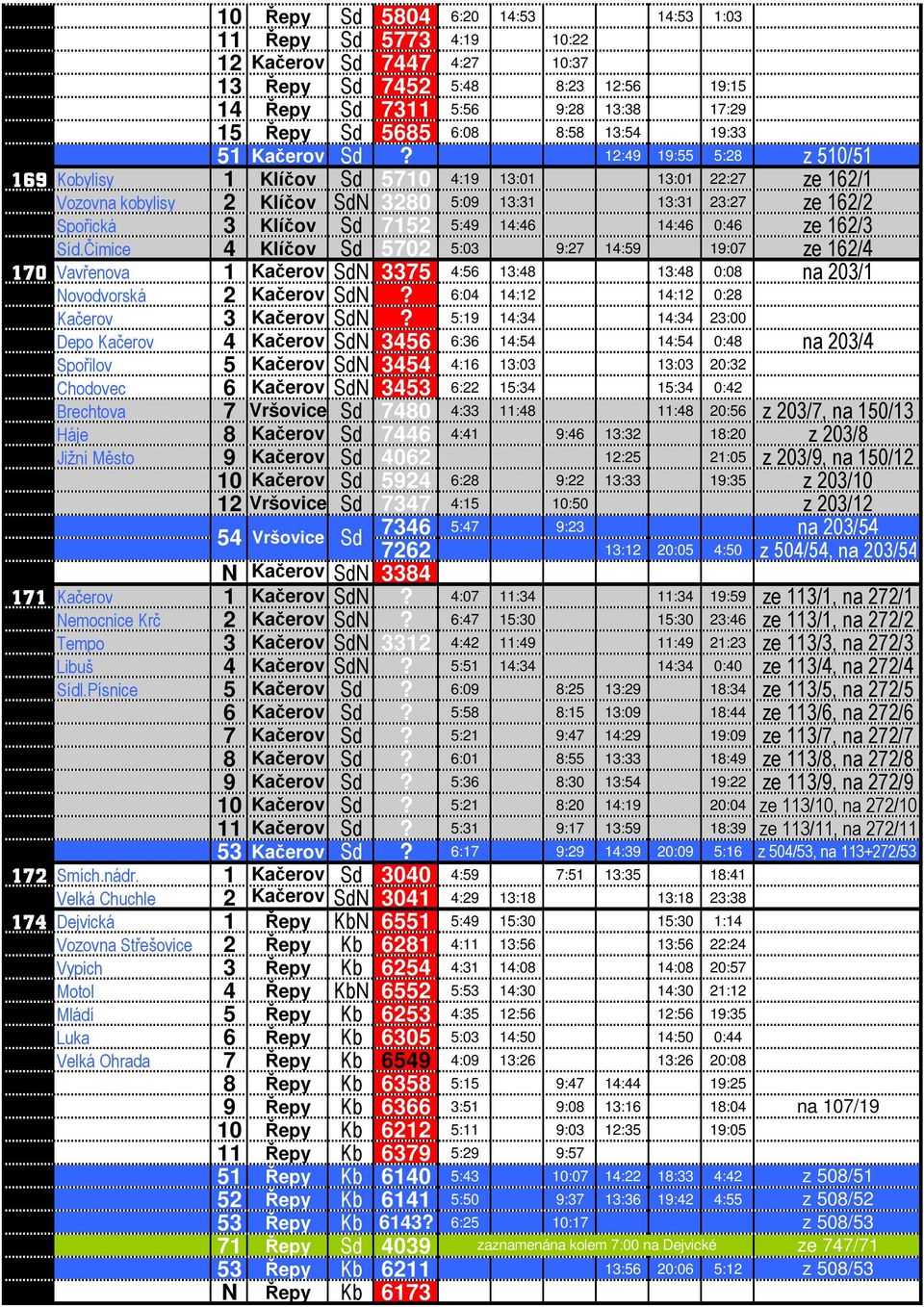 12:49 19:55 5:28 z 510/51 169 Kobylisy 1 Klíčov Sd 5710 4:19 13:01 13:01 22:27 ze 162/1 Vozovna kobylisy 2 Klíčov SdN 3280 5:09 13:31 13:31 23:27 ze 162/2 Spořická 3 Klíčov Sd 7152 5:49 14:46 14:46