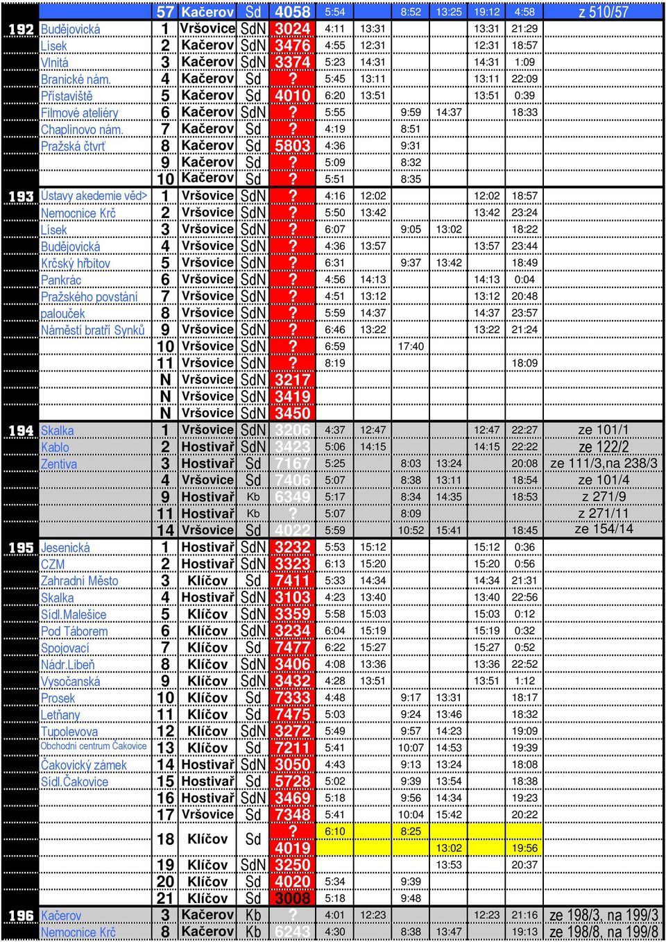 4:19 8:51 Pražská čtvrť 8 Kačerov Sd 5803 4:36 9:31 9 Kačerov Sd? 5:09 8:32 10 Kačerov Sd? 5:51 8:35 193 Ústavy akedemie věd> 1 Vršovice SdN? 4:16 12:02 12:02 18:57 Nemocnice Krč 2 Vršovice SdN?