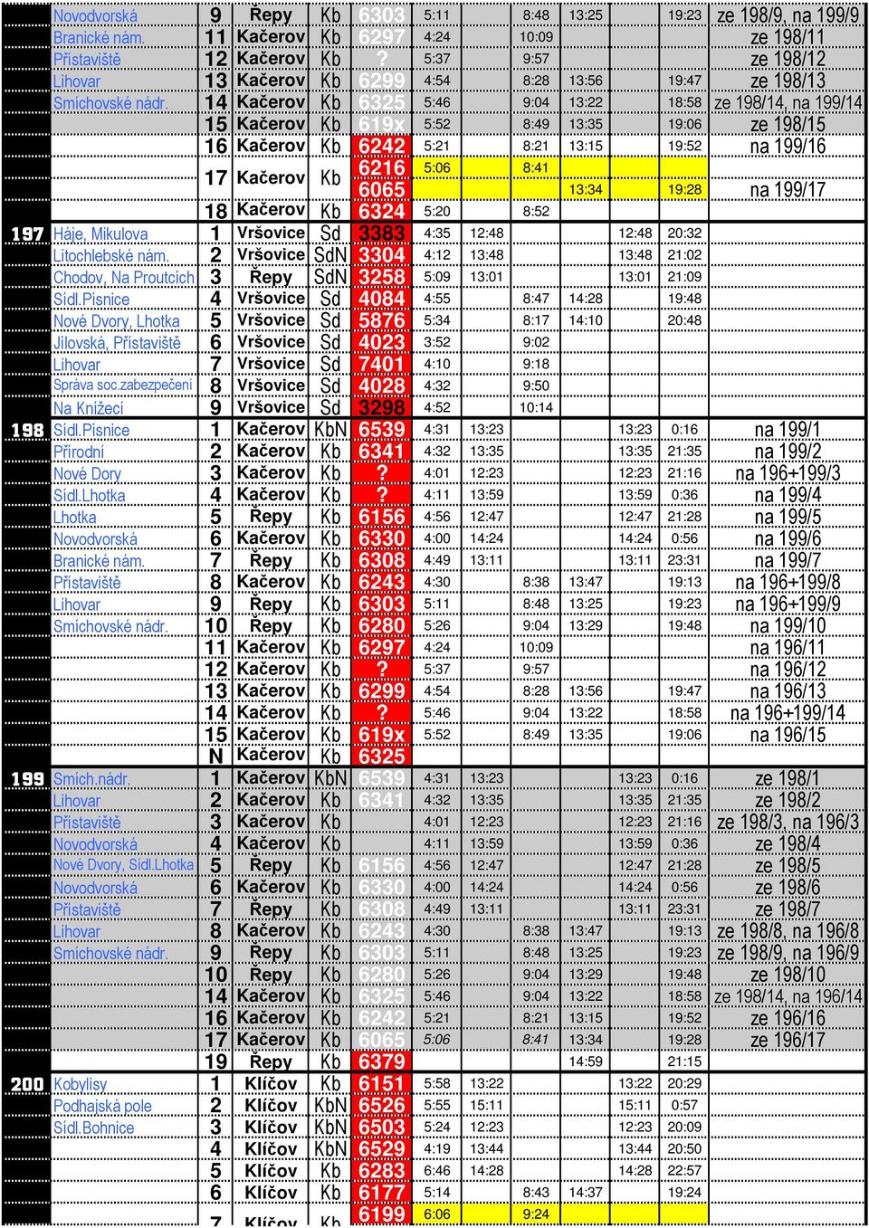 14 Kačerov Kb 6325 5:46 9:04 13:22 18:58 ze 198/14, na 199/14 15 Kačerov Kb 619x 5:52 8:49 13:35 19:06 ze 198/15 16 Kačerov Kb 6242 5:21 8:21 13:15 19:52 na 199/16 17 Kačerov Kb 6216 5:06 8:41 6065