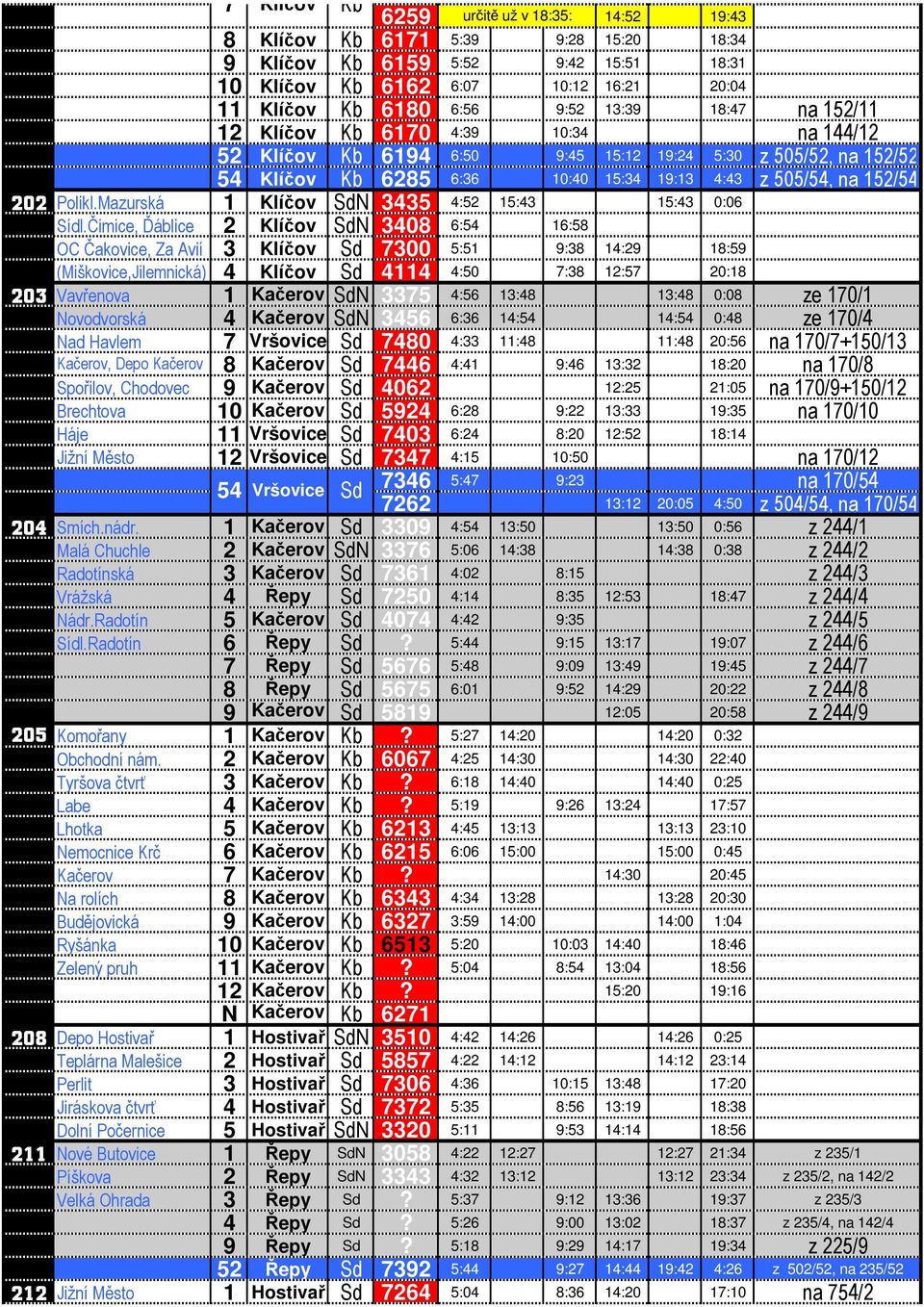 Polikl.Mazurská 1 Klíčov SdN 3435 4:52 15:43 15:43 0:06 Sídl.