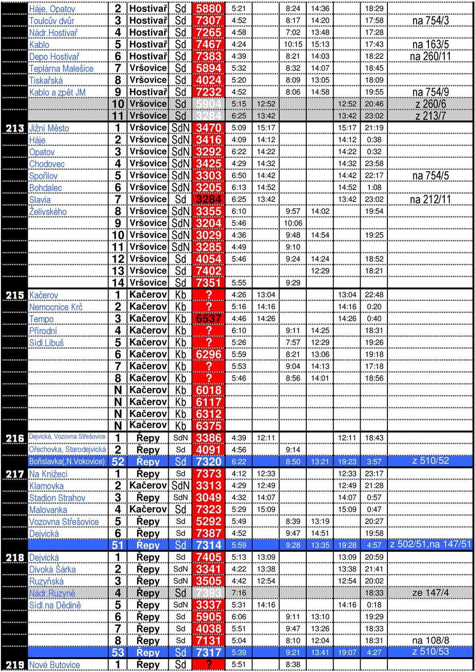 Vršovice Sd 5894 5:32 8:32 14:07 18:45 Tiskařská 8 Vršovice Sd 4024 5:20 8:09 13:05 18:09 Kablo a zpět JM 9 Hostivař Sd 7232 4:52 8:06 14:58 19:55 na 754/9 10 Vršovice Sd 5904 5:15 12:52 12:52 20:46