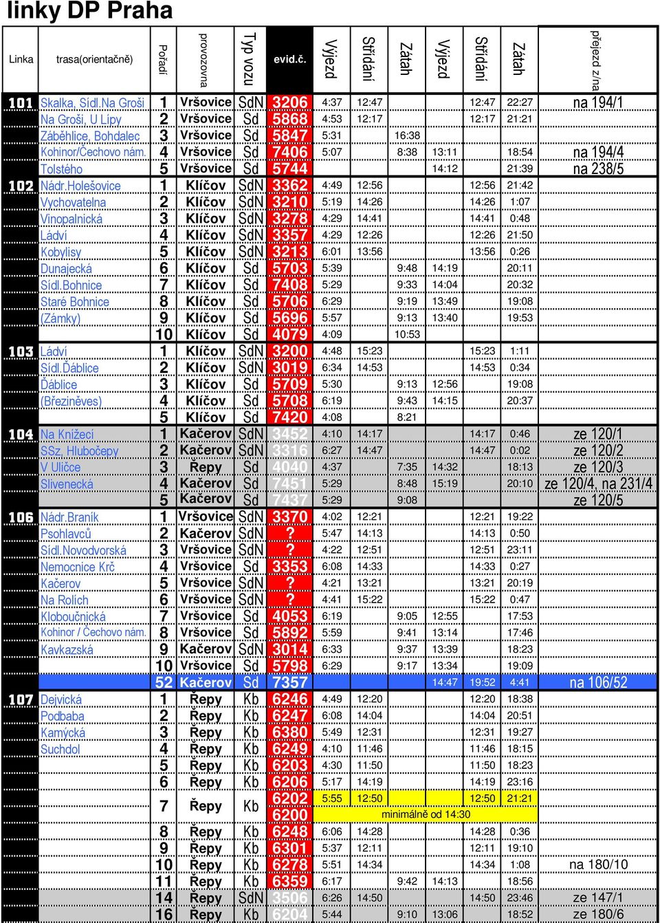 4 Vršovice Sd 7406 5:07 8:38 13:11 18:54 na 194/4 Tolstého 5 Vršovice Sd 5744 14:12 21:39 na 238/5 102 Nádr.