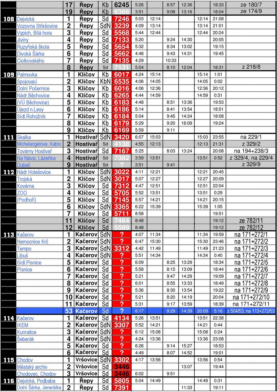 14:31 19:45 Ciolkovského 7 Řepy Sd 7135 4:29 10:33 8 Řepy Sd 7131 5:04 8:10 12:04 18:31 z 218/8 109 Palmovka 1 Klíčov Kb 6017 4:24 15:14 15:14 1:01 Spojovací 2 Klíčov KbN 6535 4:06 14:05 14:05 0:02