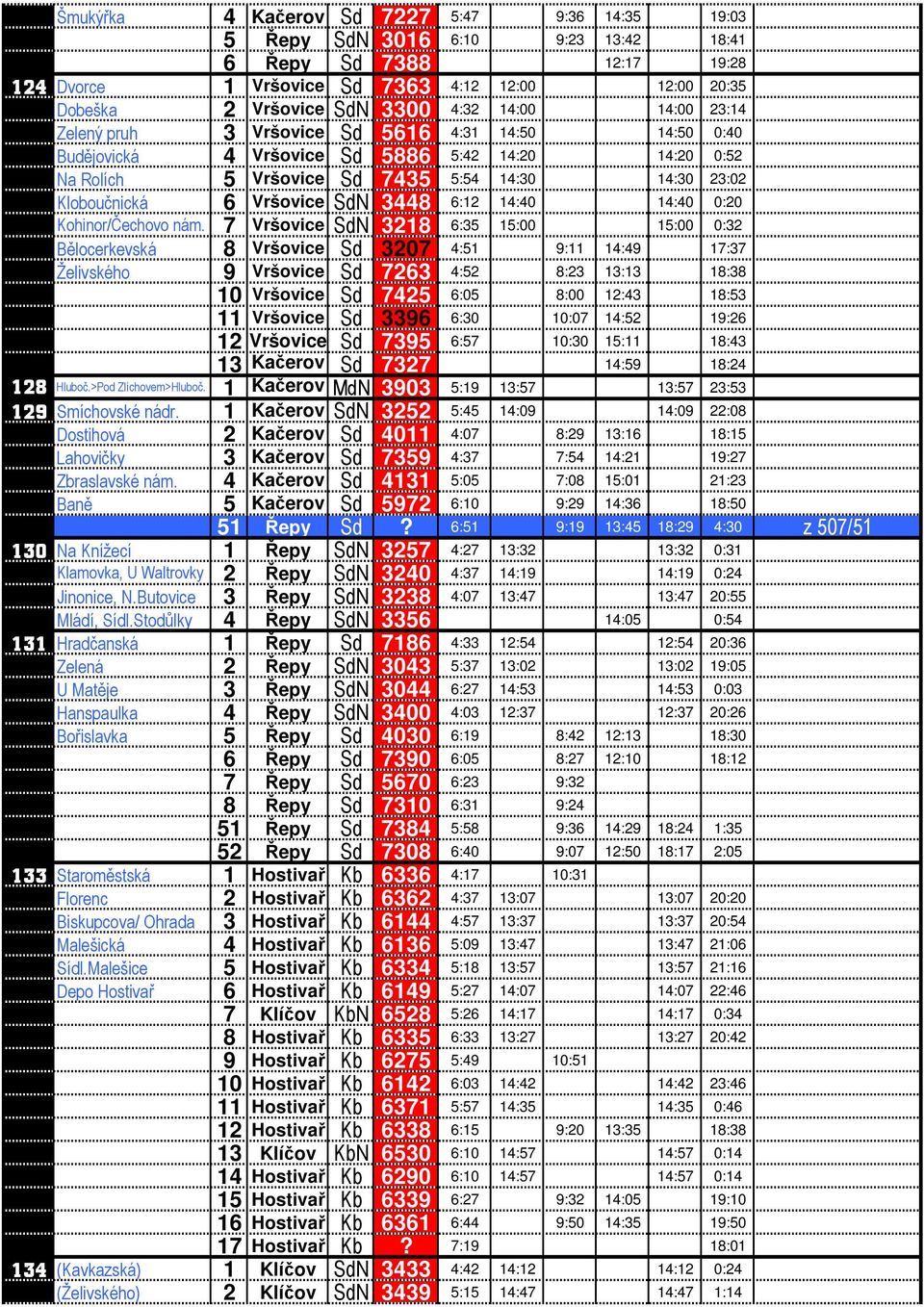 SdN 3448 6:12 14:40 14:40 0:20 Kohinor/Čechovo nám.