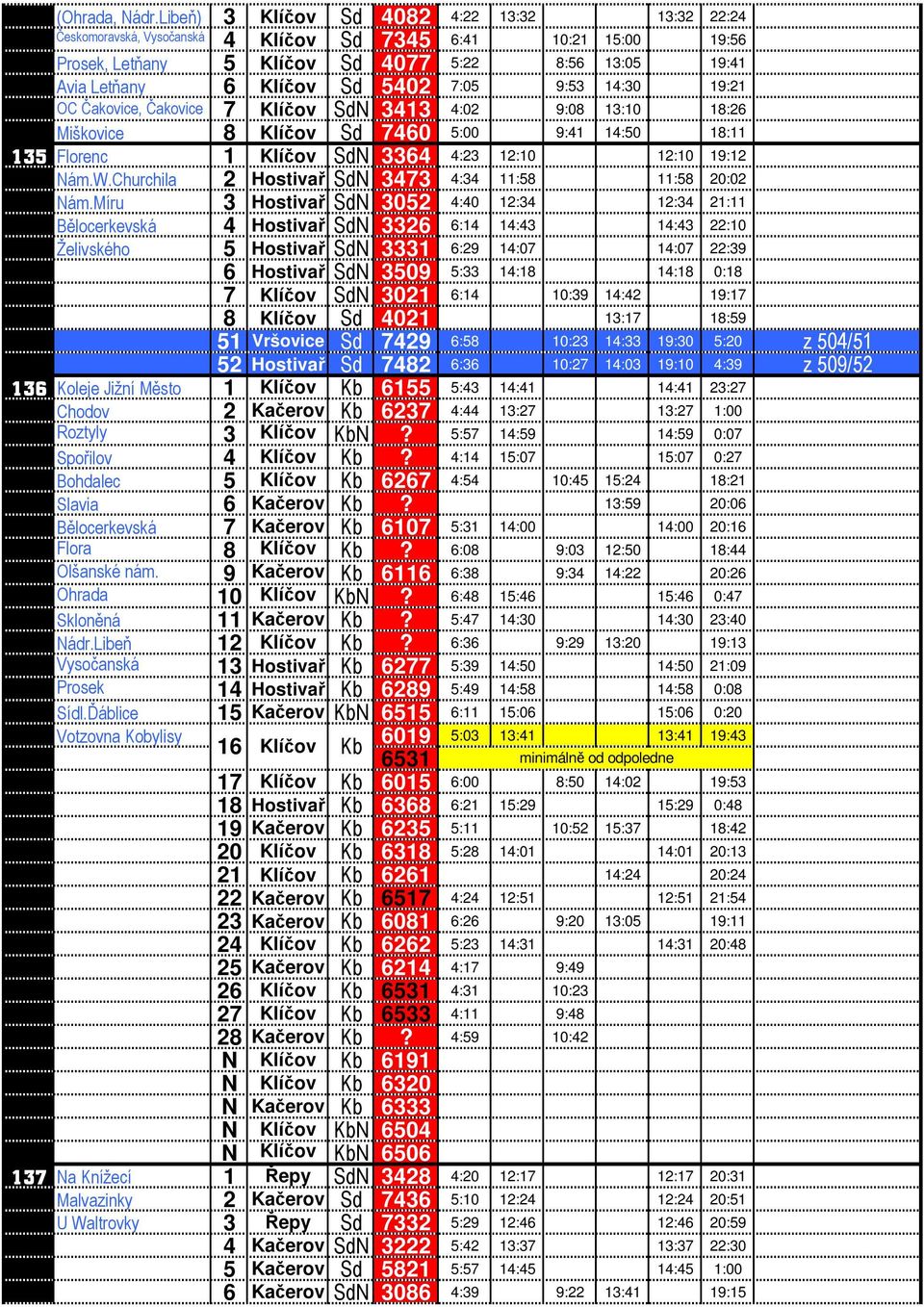 7:05 9:53 14:30 19:21 OC Čakovice, Čakovice 7 Klíčov SdN 3413 4:02 9:08 13:10 18:26 Miškovice 8 Klíčov Sd 7460 5:00 9:41 14:50 18:11 135 Florenc 1 Klíčov SdN 3364 4:23 12:10 12:10 19:12 Nám.W.