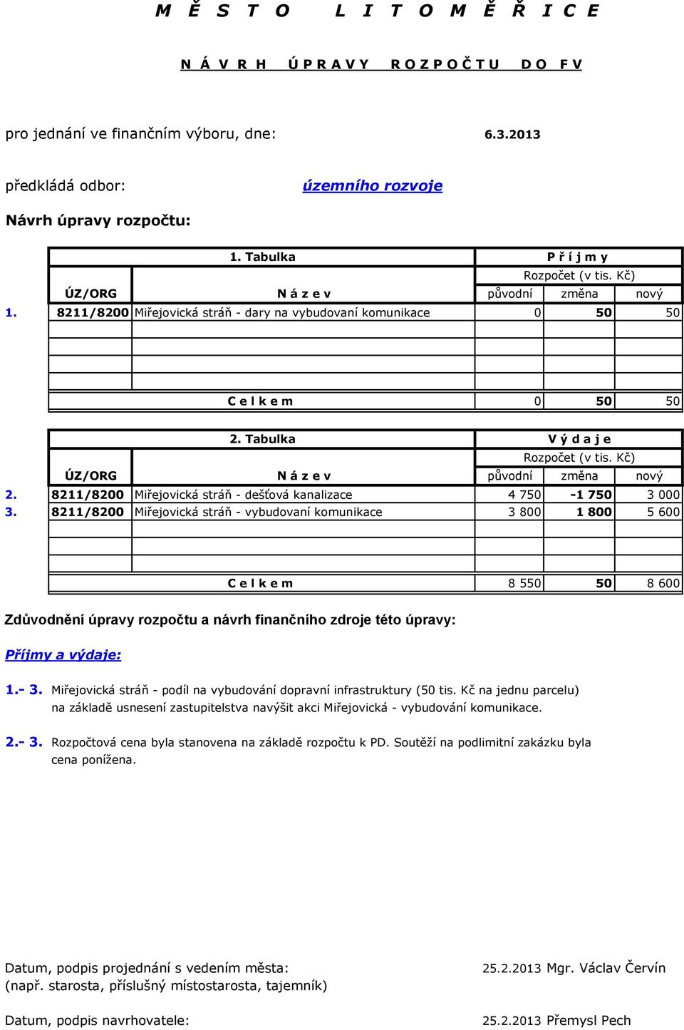 Tabulka V ý d a j e Rozpočet (v tis. Kč) ÚZ/ORG N á z e v původní změna nový 2. 8211/8200 Miřejovická stráň - dešťová kanalizace 4 750-1 750 3 000 3.