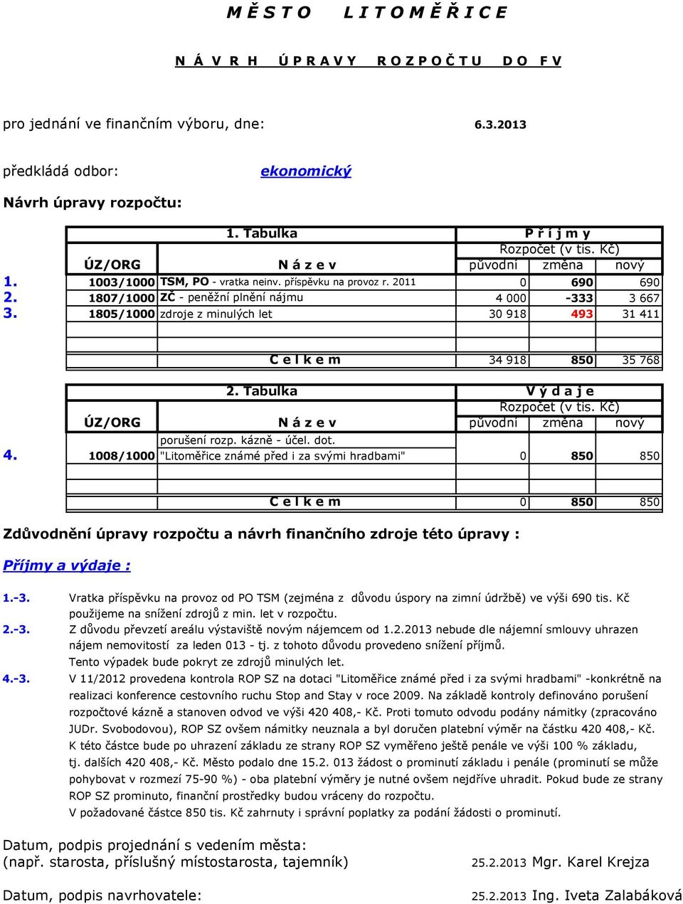 1807/1000 ZČ - peněžní plnění nájmu 4 000-333 3 667 3. 1805/1000 zdroje z minulých let 30 918 493 31 411 C e l k e m 34 918 850 35 768 2. Tabulka V ý d a j e Rozpočet (v tis.